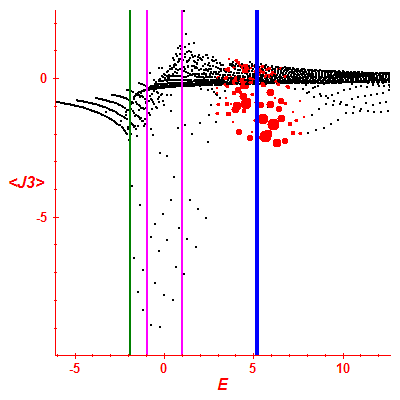 Peres lattice <J3>
